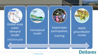 7 november 2016
Global scale
water
demand
model
(10x10 km grid)
Conceptual
model
Stakeholder
participation,
training
iMOD
groundwater
model
 
