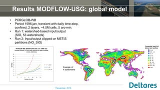 Results MODFLOW-USG: global model
1 November, 2016
• PCRGLOB-WB
• Period 1996-jan, transient with daily time-step,
confined, 2 layers, ~4.5M cells, 5 arc-min.
• Run 1: watershed-based input/output
(SIO, 53 watersheds)
• Run 2: Input/output clipped on METIS
partitions (NO_SIO)
 