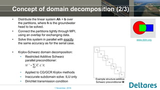 • Distribute the linear system Ah = b over
the partitions, where h is the groundwater
head to be solved.
• Connect the partitions tightly through MPI,
using an overlap for exchanging data.
• Solve this system in parallel with exactly
the same accuracy as for the serial case.
• Krylov-Schwarz domain decomposition:
• Restricted Additive Schwarz
parallel preconditioner:
• Applied to CG/GCR Krylov methods
• Inaccurate subdomain solve: ILU only
• Dirichlet transmission condition
Concept of domain decomposition (2/3)
1 November, 2016
www.ddm.org
Example structure additive
Schwarz preconditioner M
 