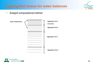 DSD-INT 2016 The unsaturated zone MetaSWAP-package - Van Walsum | PDF