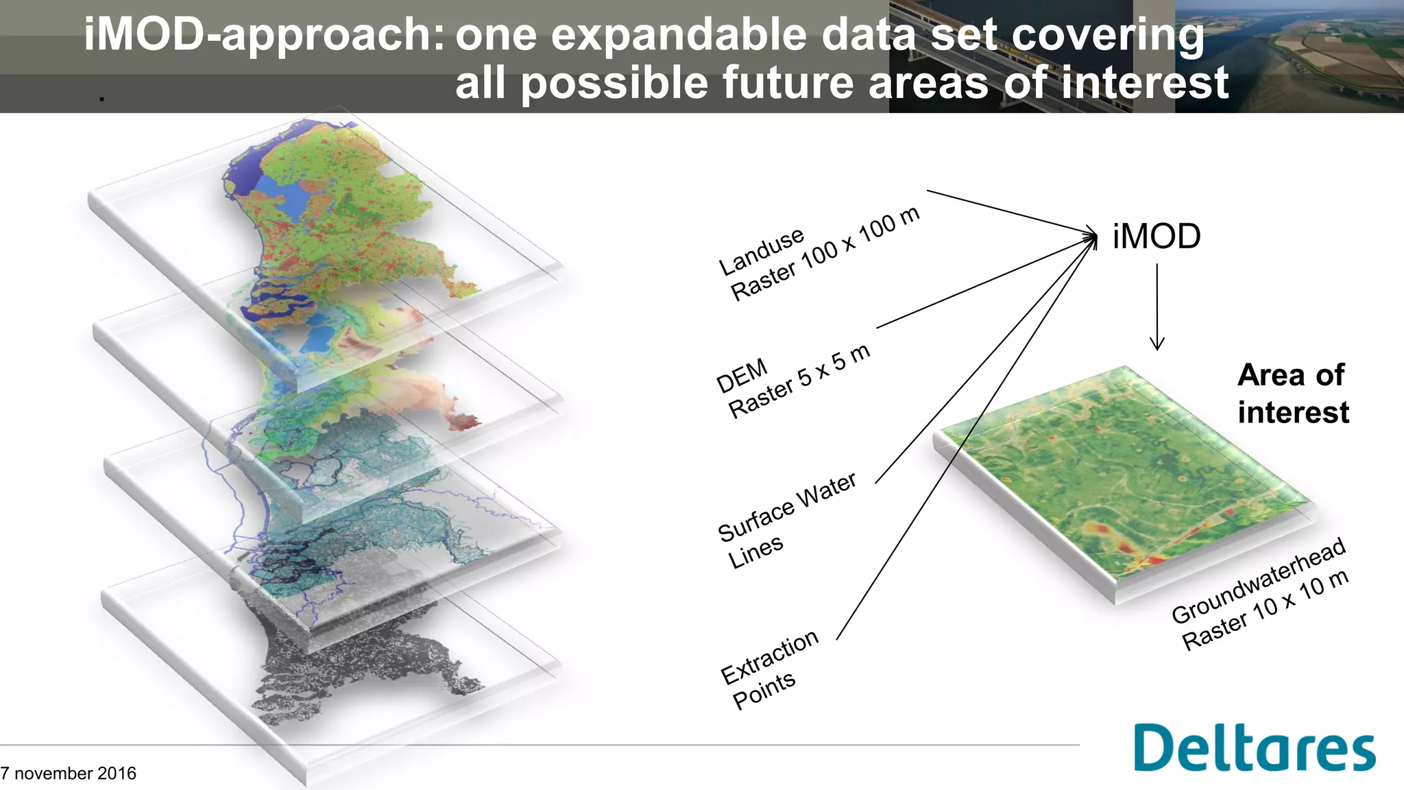 iMOD-approach: one expandable data set covering
7 november 2016
iMOD
Area of
interest
. all possible future areas of interest
 