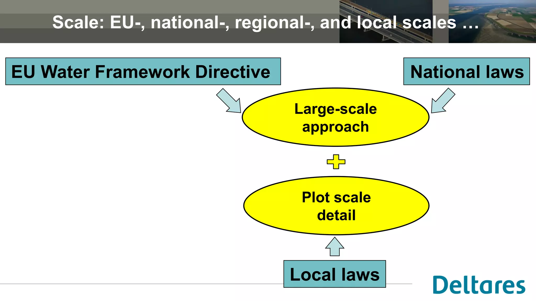 Scale: EU-, national-, regional-, and local scales …
Large-scale
approach
EU Water Framework Directive
Local laws
Plot scale
detail
National laws
 