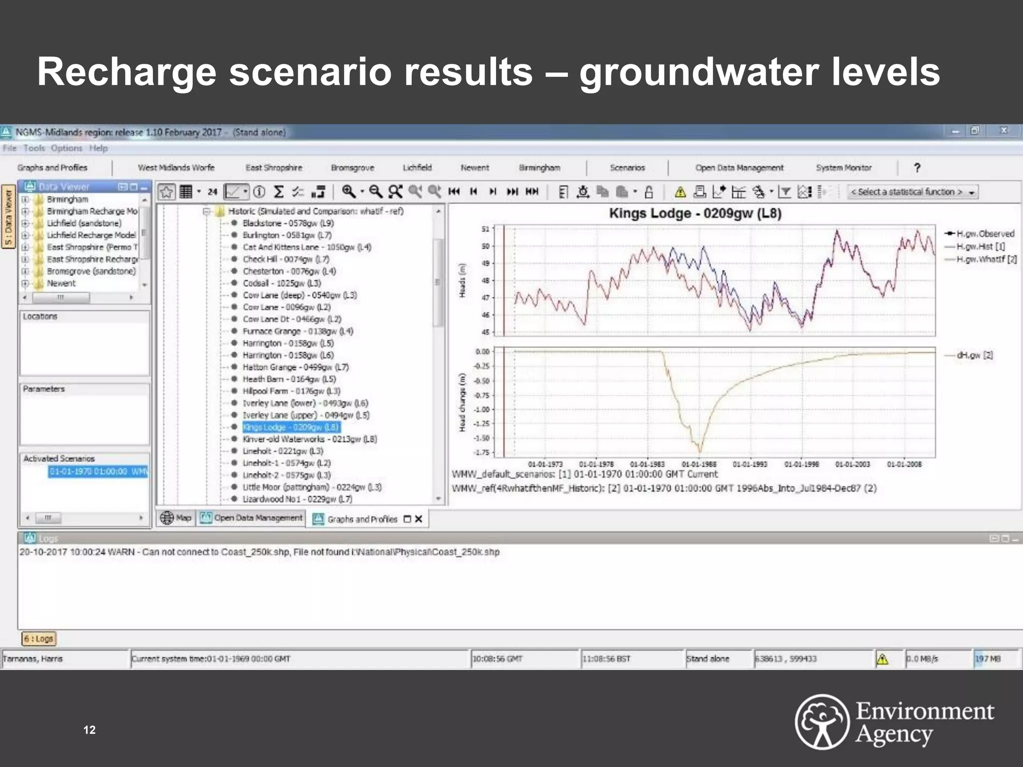 Recharge scenario results – groundwater levels
12
 
