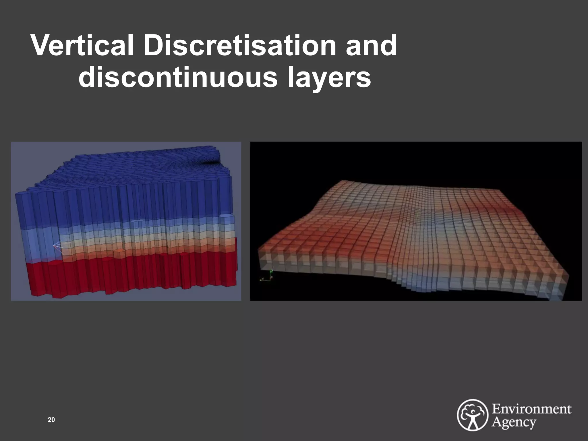 Vertical Discretisation and
discontinuous layers
20
 
