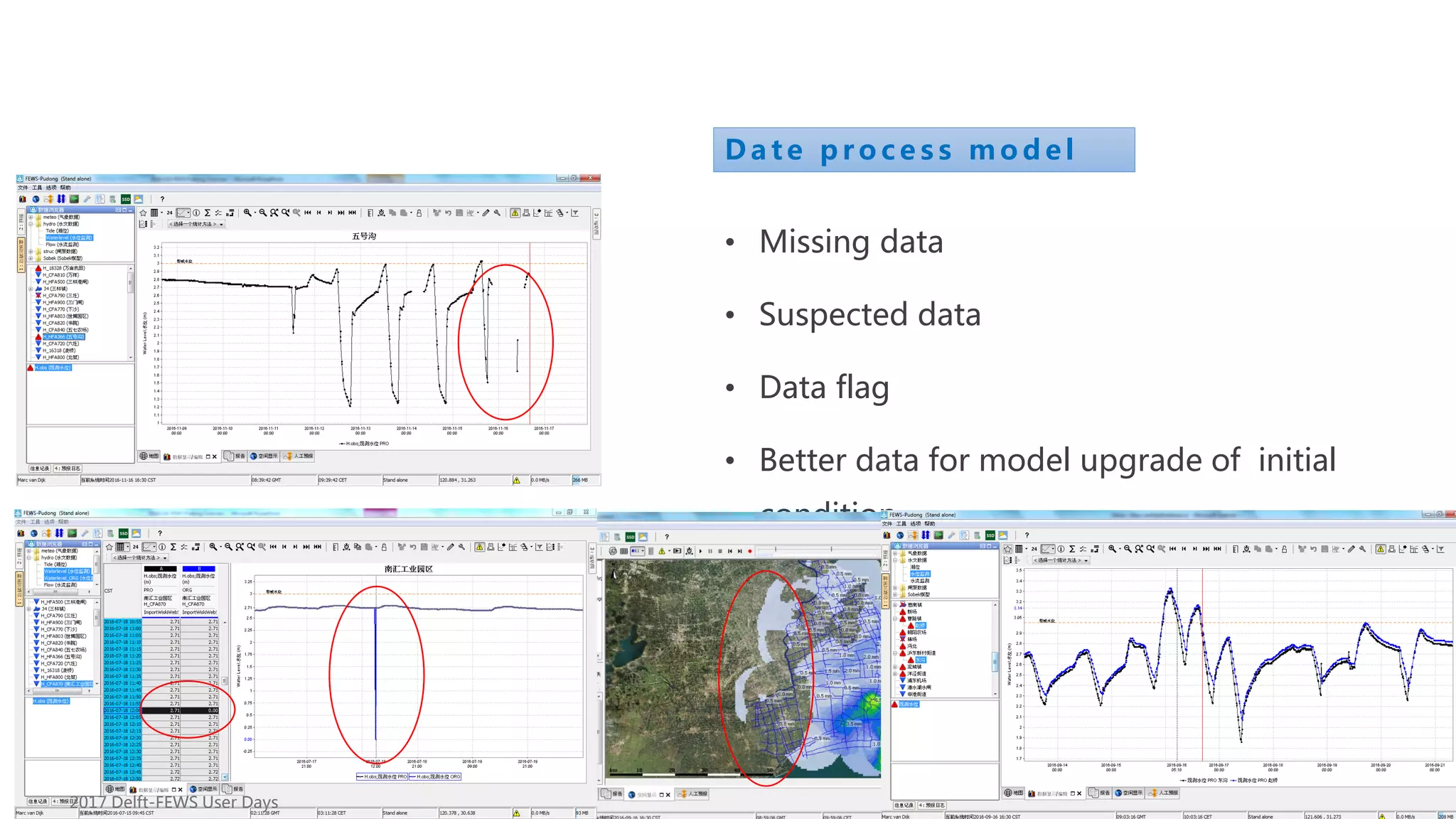 15
• Missing data
• Suspected data
• Data flag
• Better data for model upgrade of initial
condition
D a t e p r o c e s s m o d e l
Development
2017 Delft-FEWS User Days
 