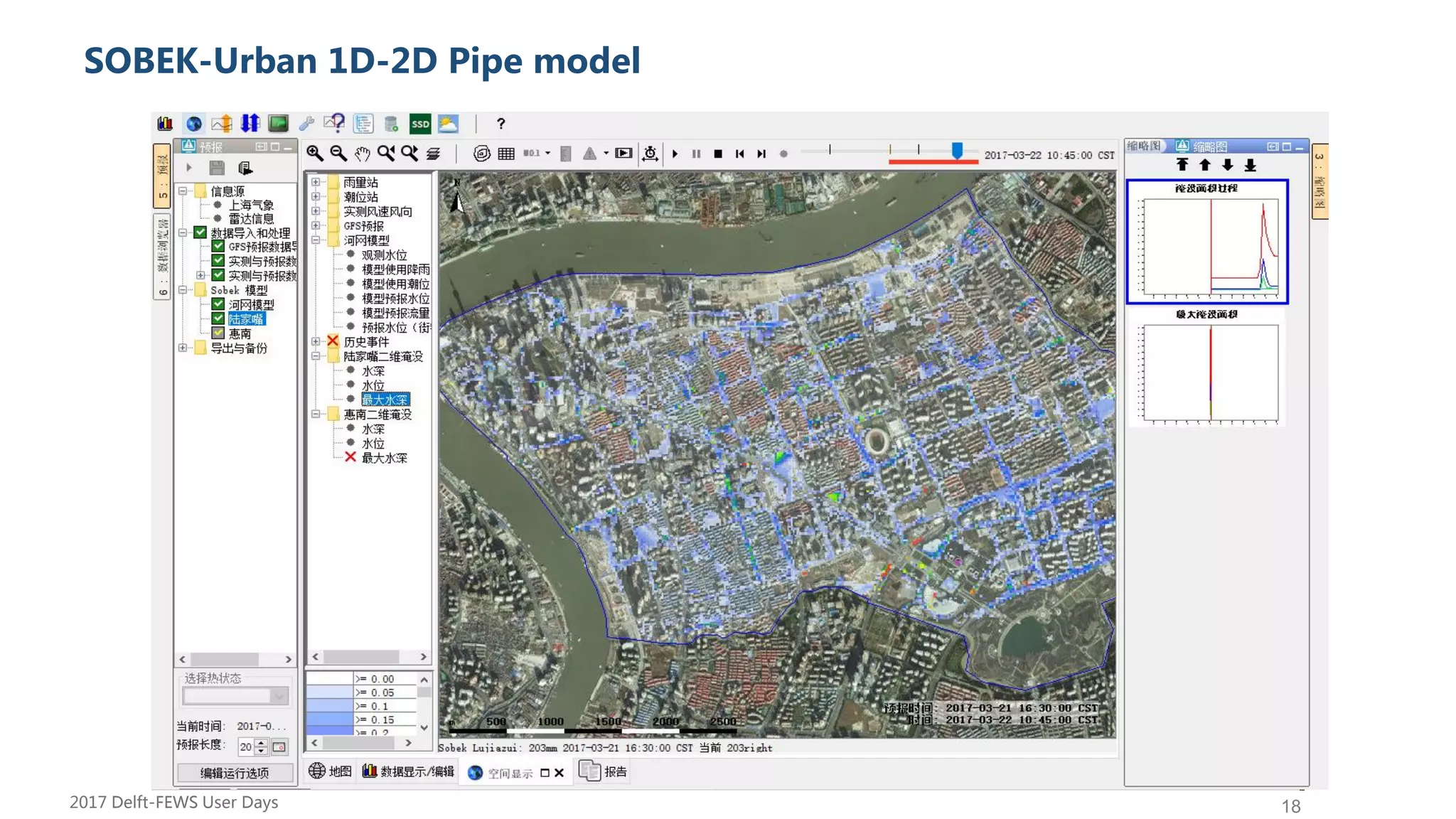 18
evelSOBEK-Urban 1D-2D Pipe model
2017 Delft-FEWS User Days
 