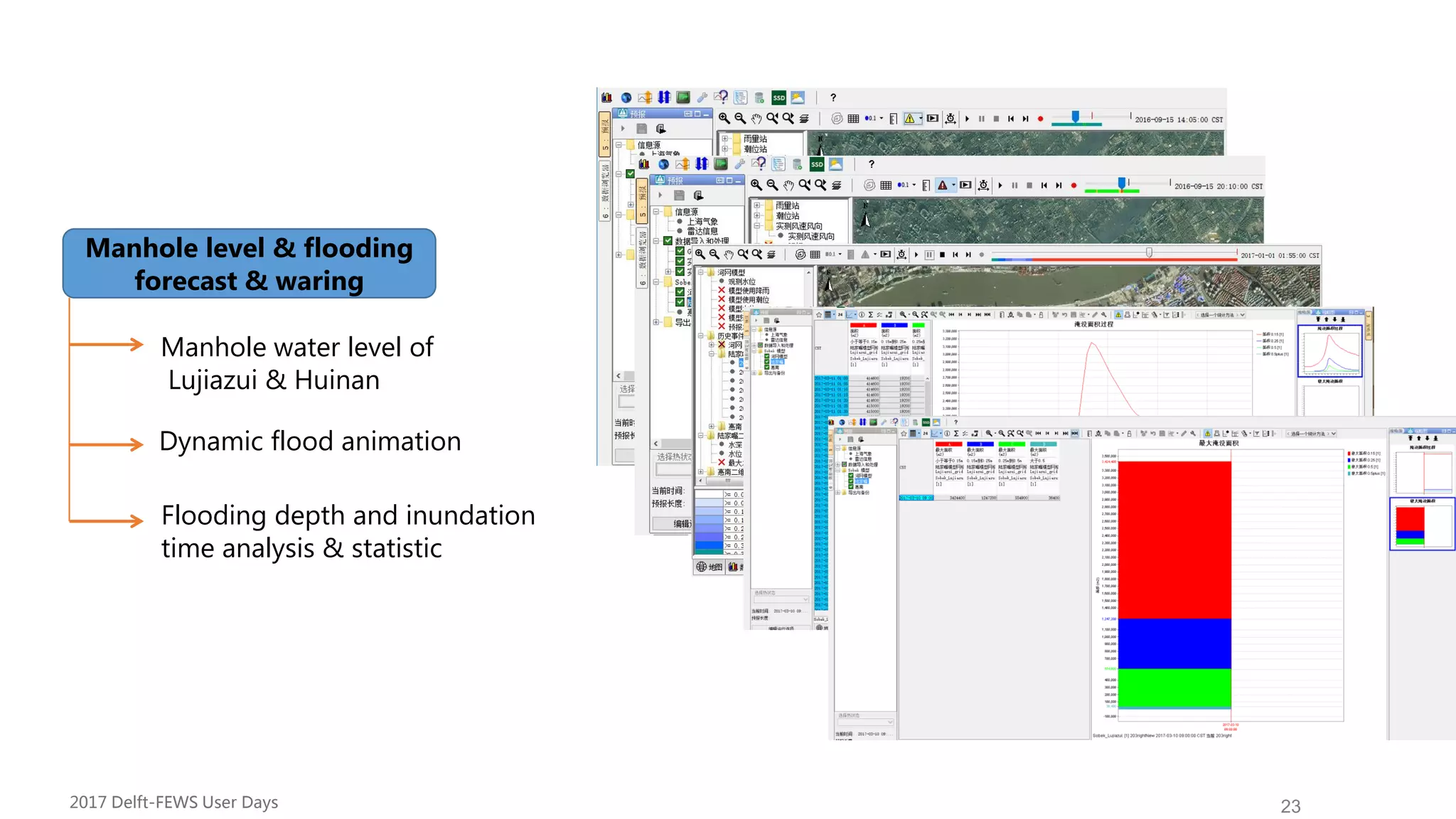 23
Manhole level & flooding
forecast & waring
Manhole water level of
Lujiazui & Huinan
Dynamic flood animation
Flooding depth and inundation
time analysis & statistic
Forecast
2017 Delft-FEWS User Days
 