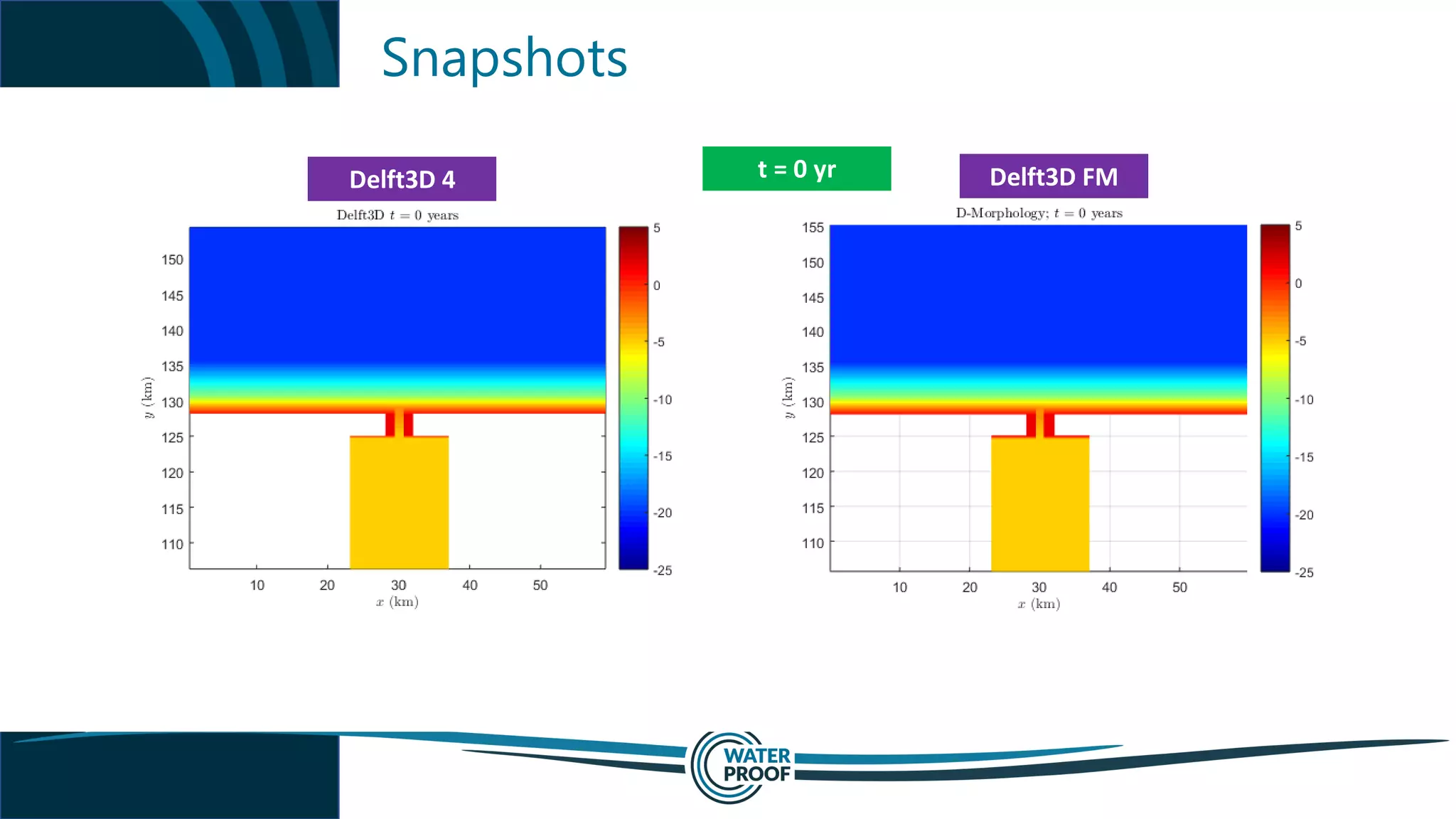 Snapshots
t = 0 yrDelft3D 4 Delft3D FM
 