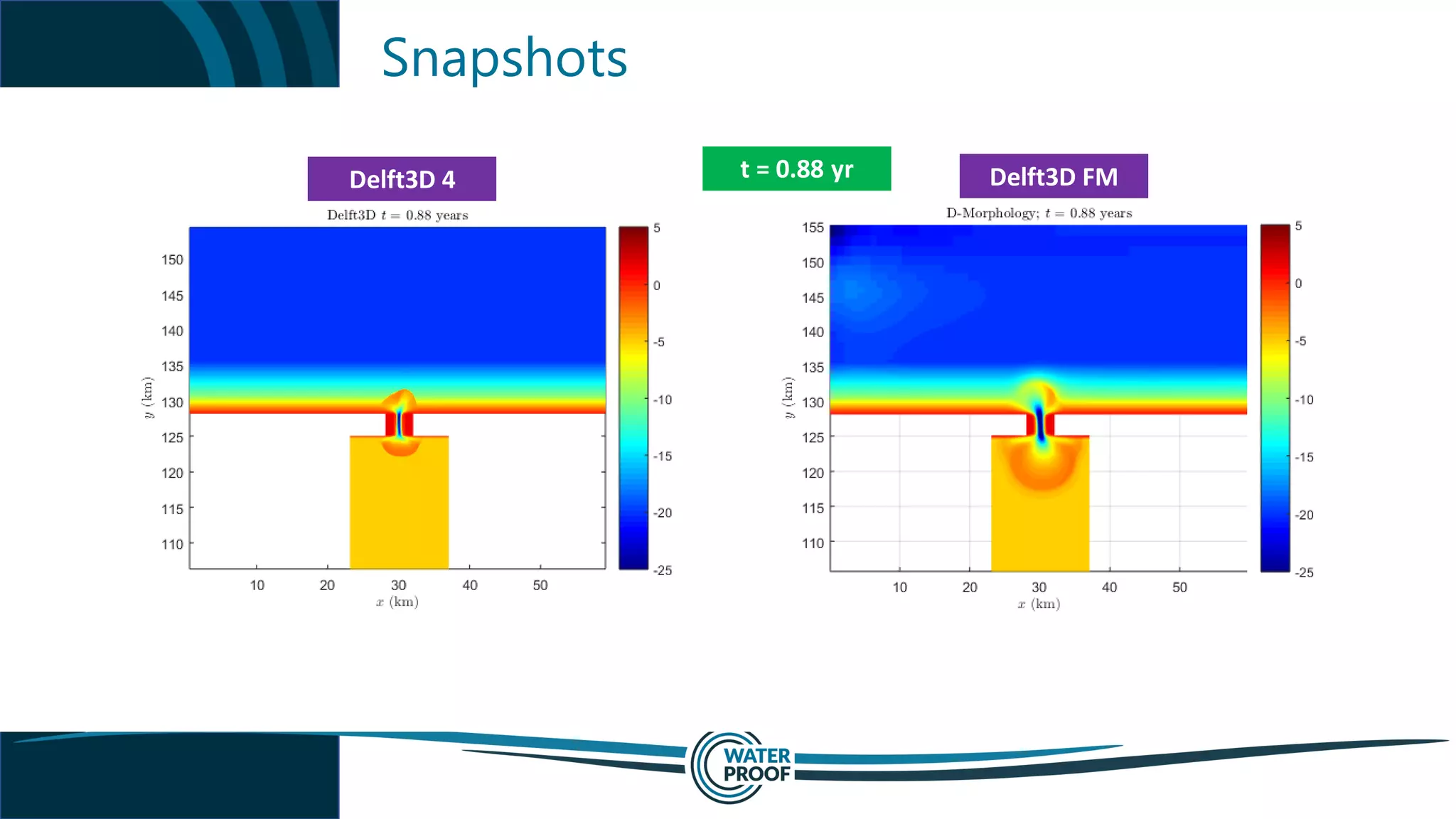 Snapshots
t = 0.88 yrDelft3D 4 Delft3D FM
 