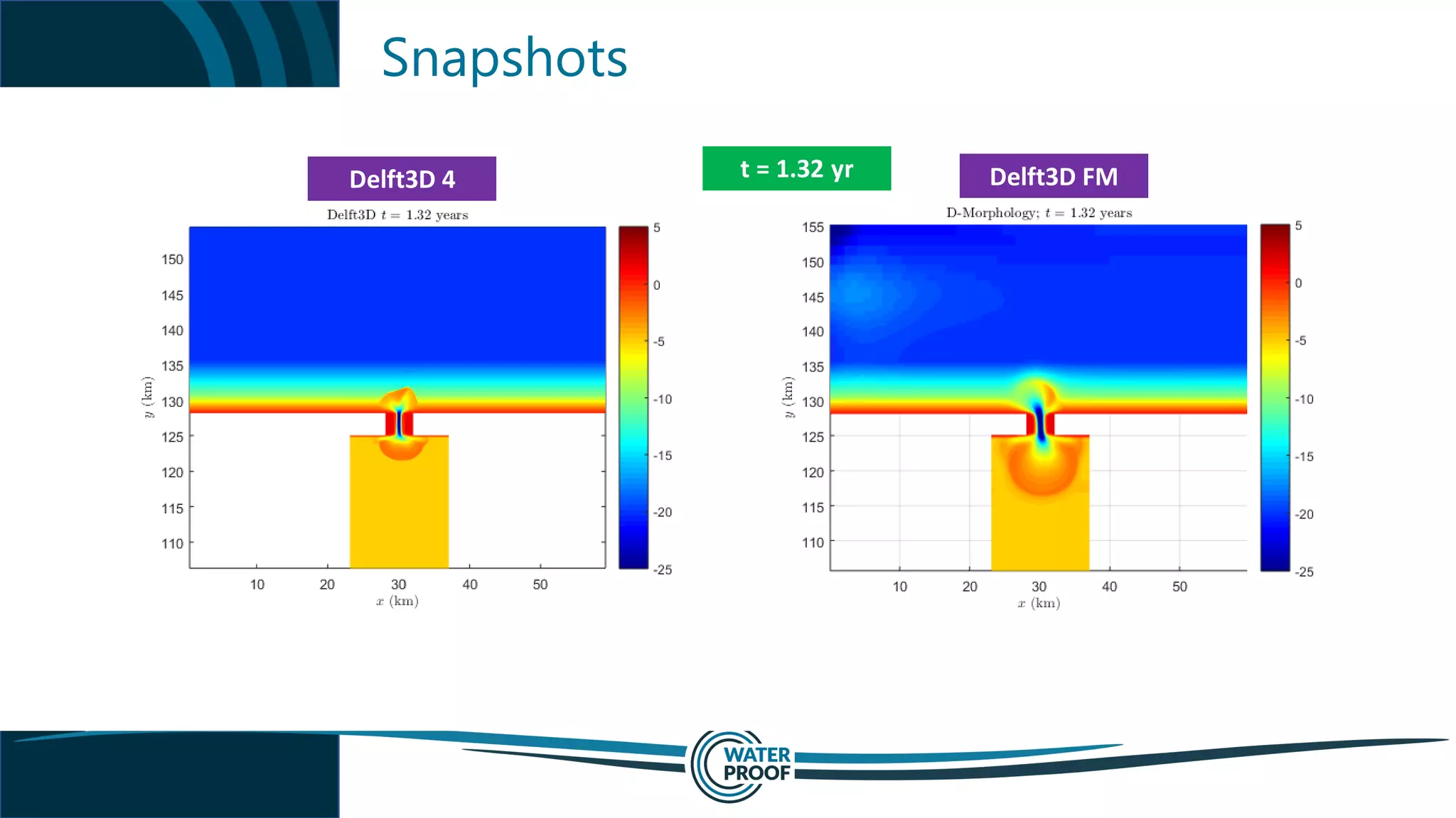 Snapshots
t = 1.32 yrDelft3D 4 Delft3D FM
 