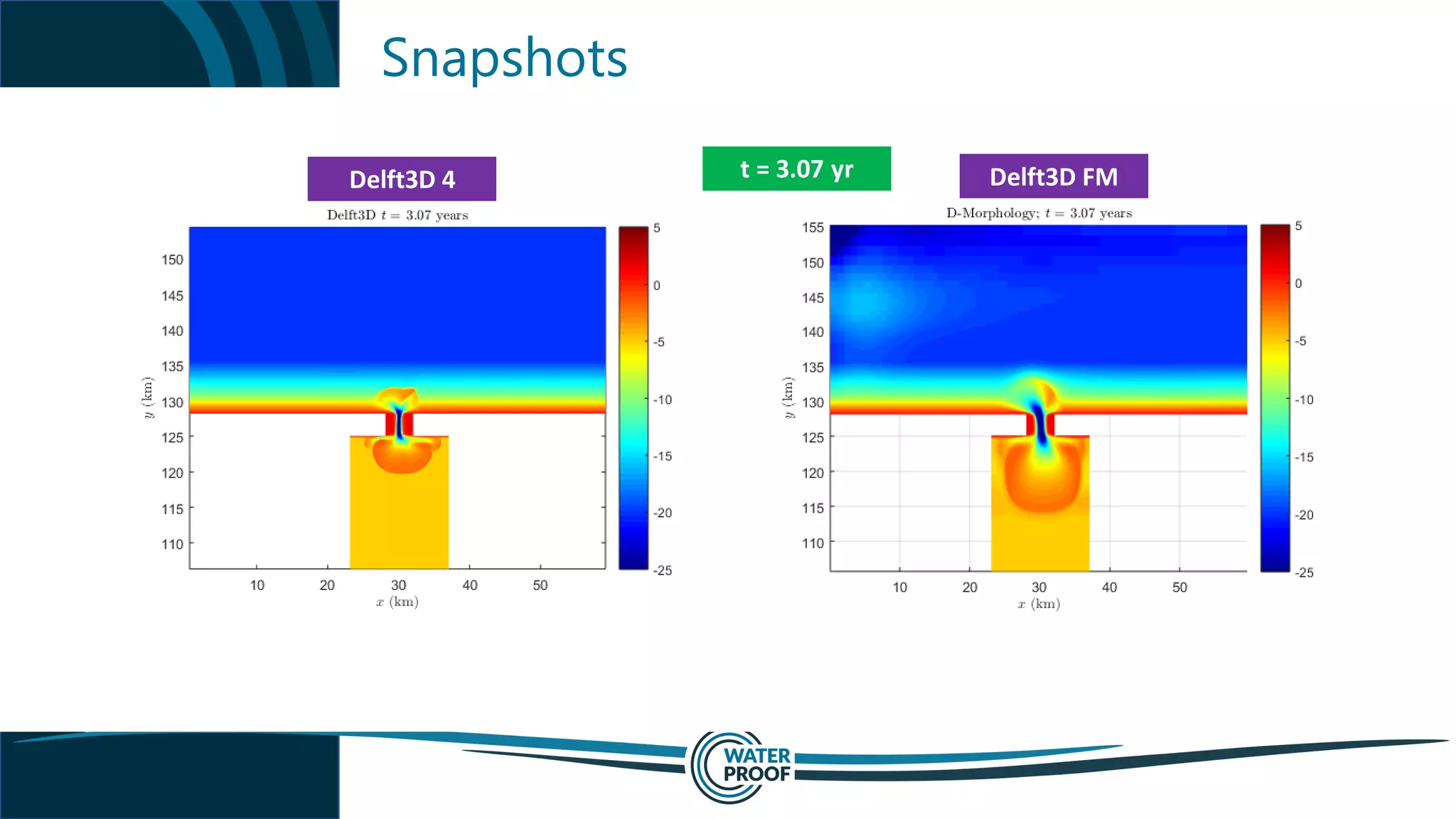 Snapshots
t = 3.07 yrDelft3D 4 Delft3D FM
 