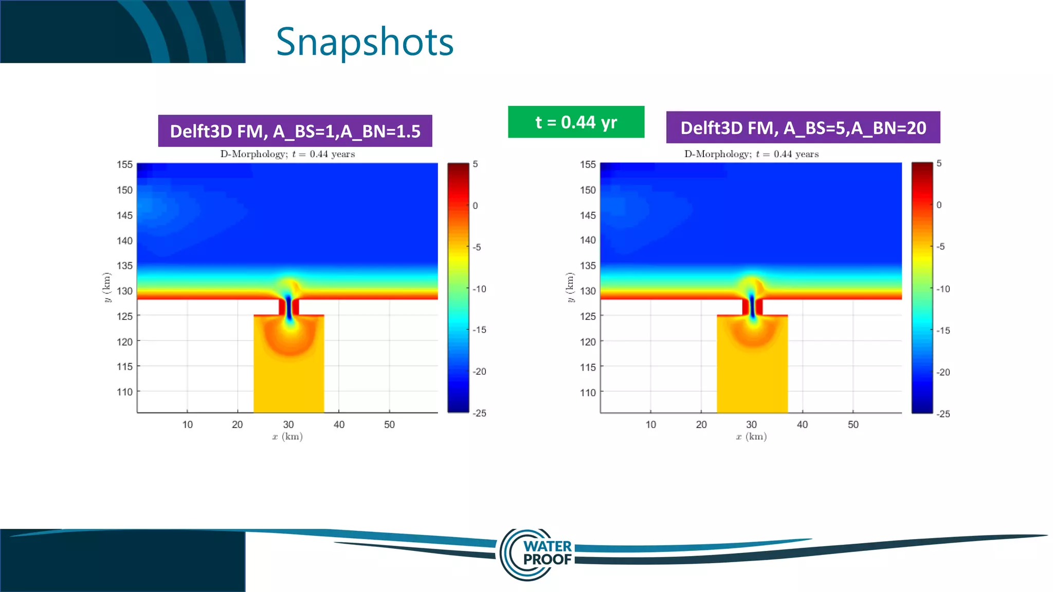 Snapshots
t = 0.44 yr Delft3D FM, A_BS=5,A_BN=20Delft3D FM, A_BS=1,A_BN=1.5
 
