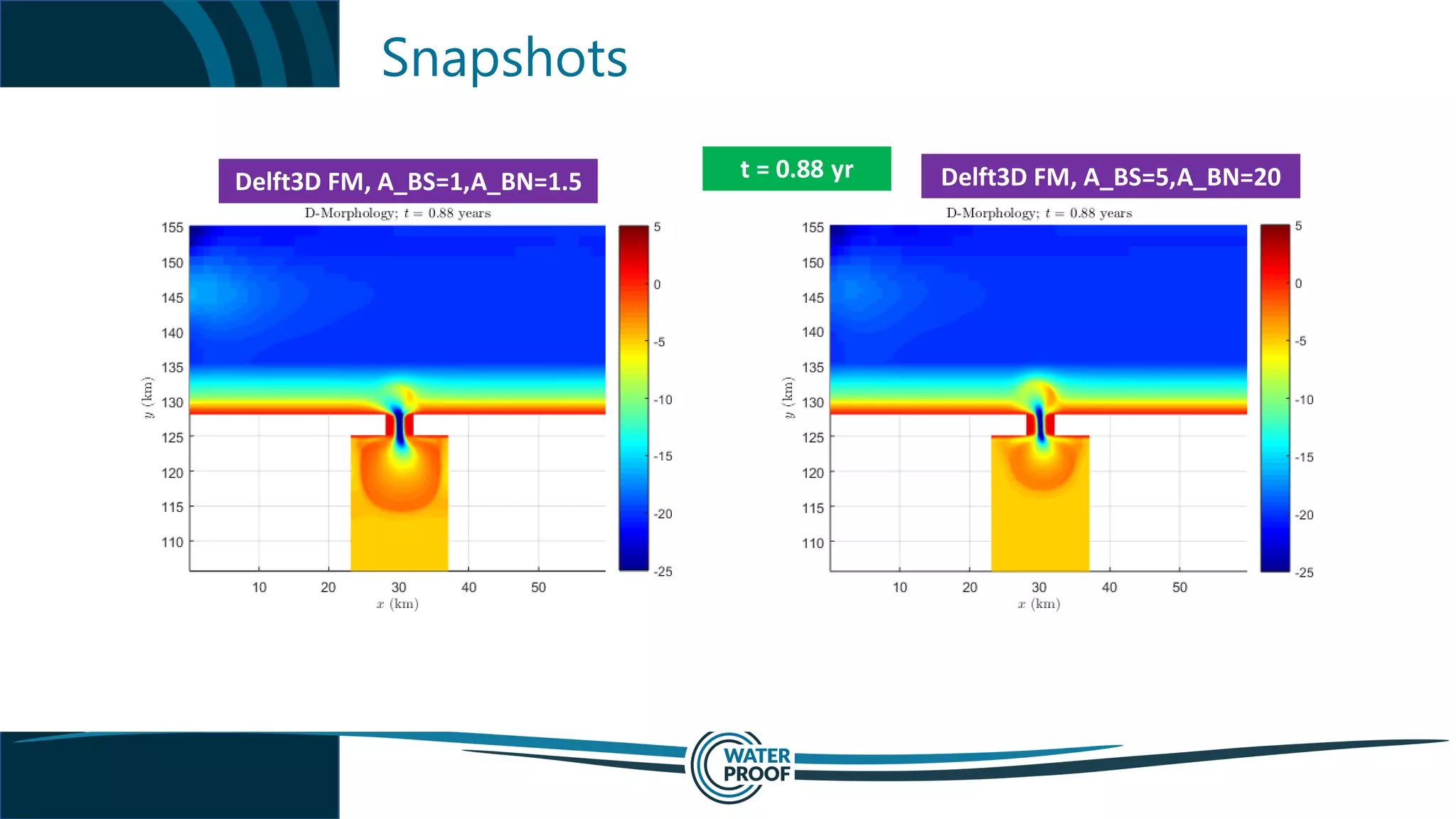 Snapshots
t = 0.88 yr Delft3D FM, A_BS=5,A_BN=20Delft3D FM, A_BS=1,A_BN=1.5
 