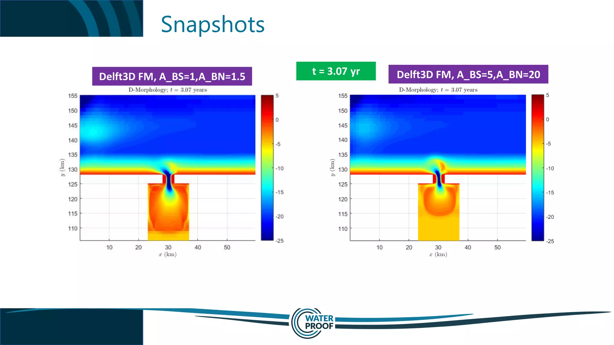 Snapshots
t = 3.07 yr Delft3D FM, A_BS=5,A_BN=20Delft3D FM, A_BS=1,A_BN=1.5
 