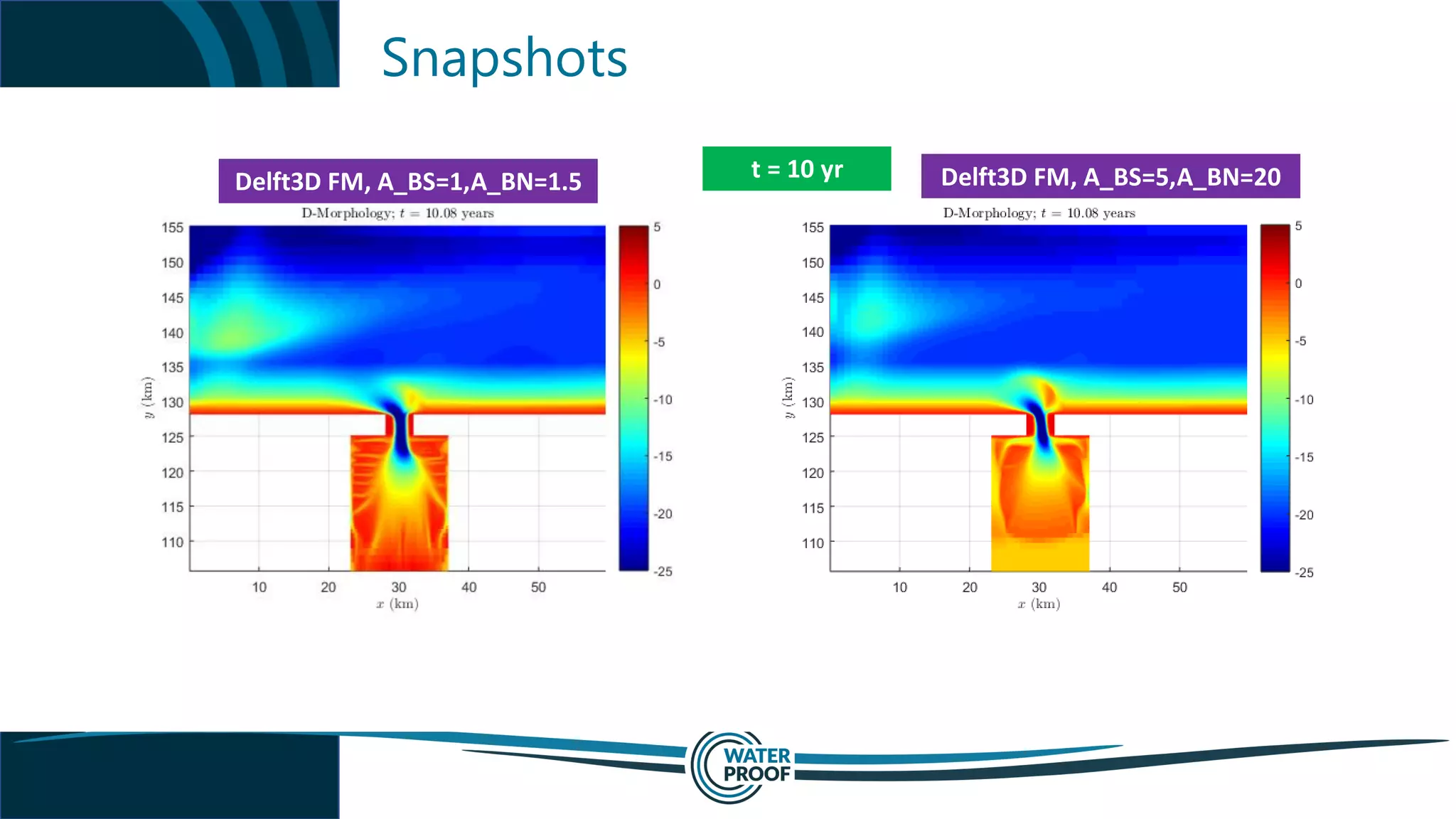 Snapshots
t = 10 yr Delft3D FM, A_BS=5,A_BN=20Delft3D FM, A_BS=1,A_BN=1.5
 