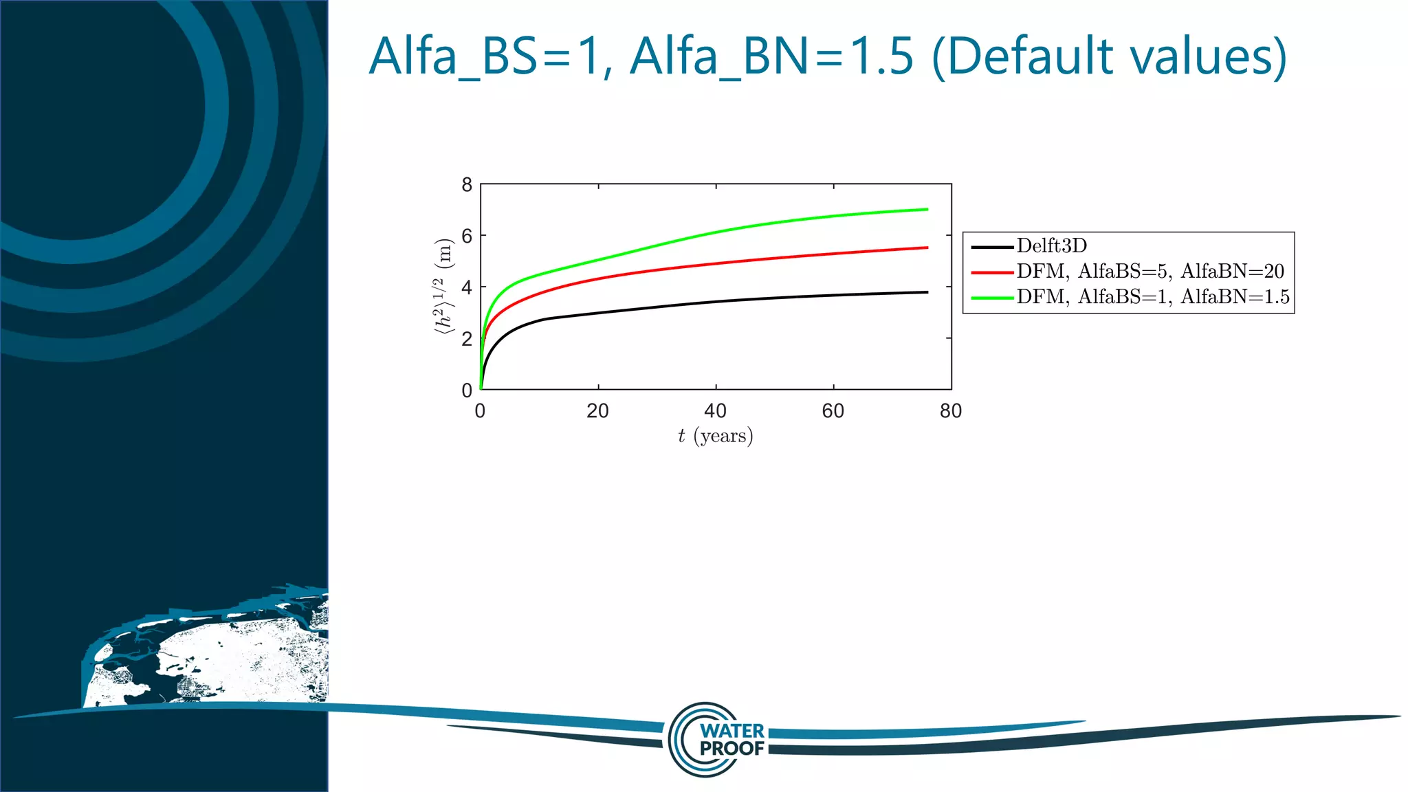 Alfa_BS=1, Alfa_BN=1.5 (Default values)
 