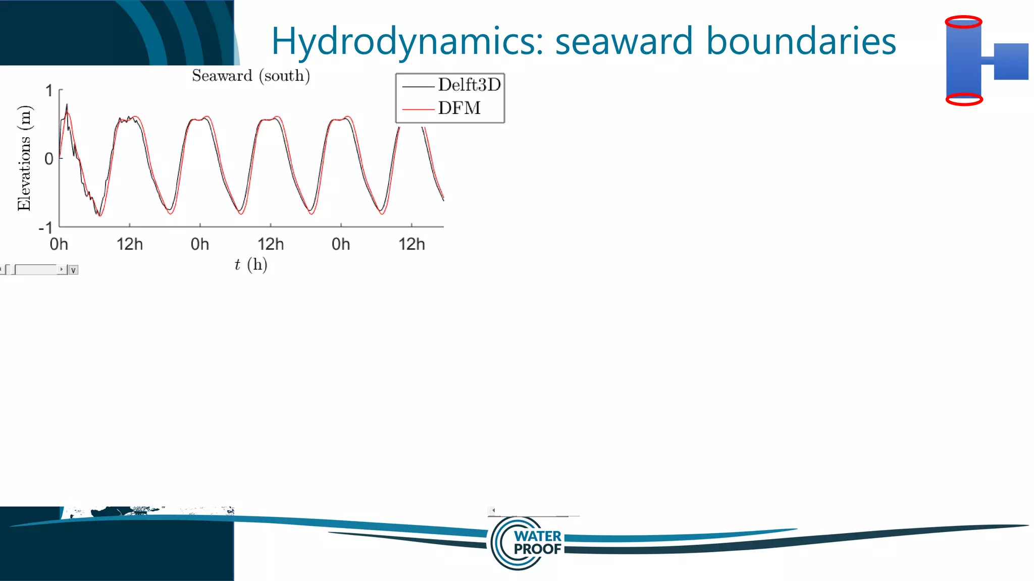 Hydrodynamics: seaward boundaries
 