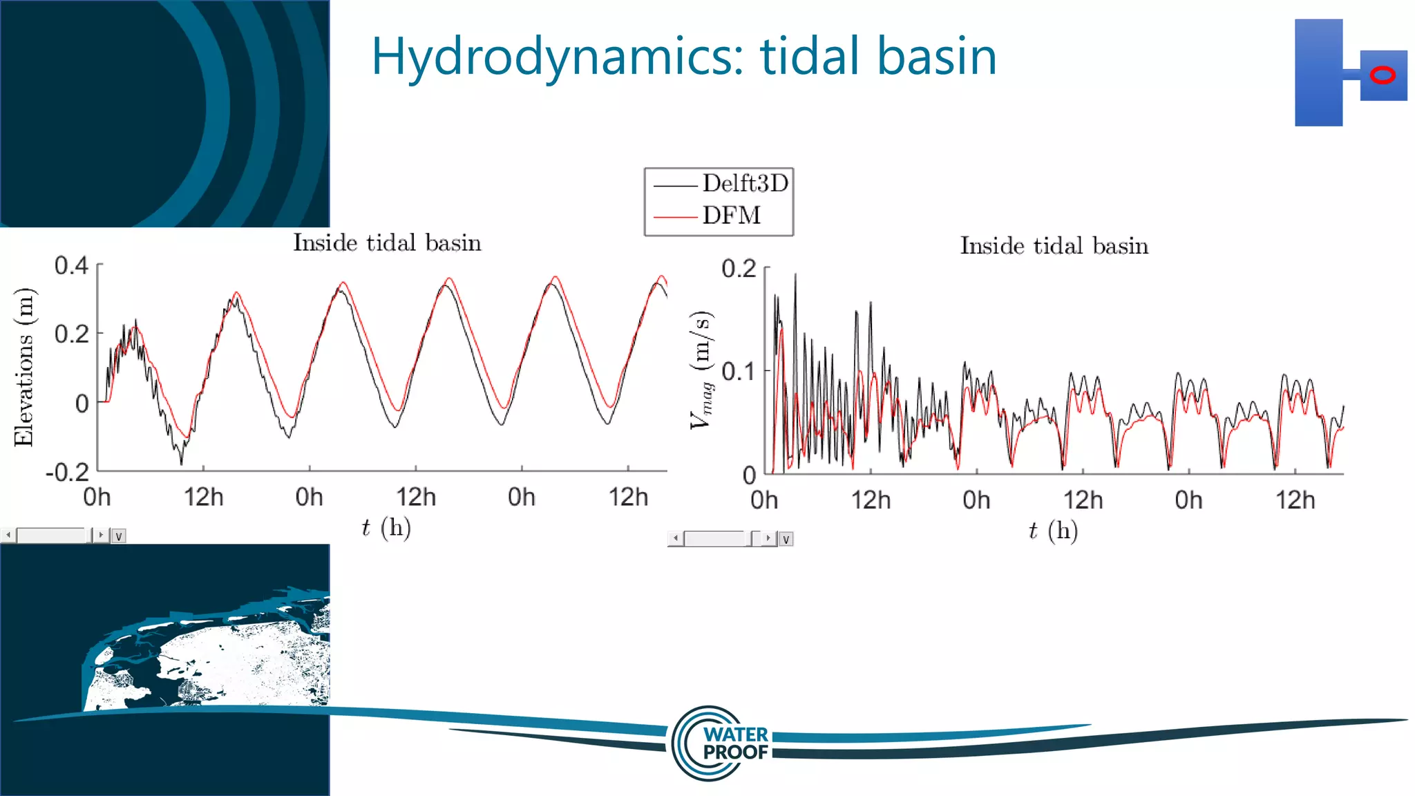 Hydrodynamics: tidal basin
 