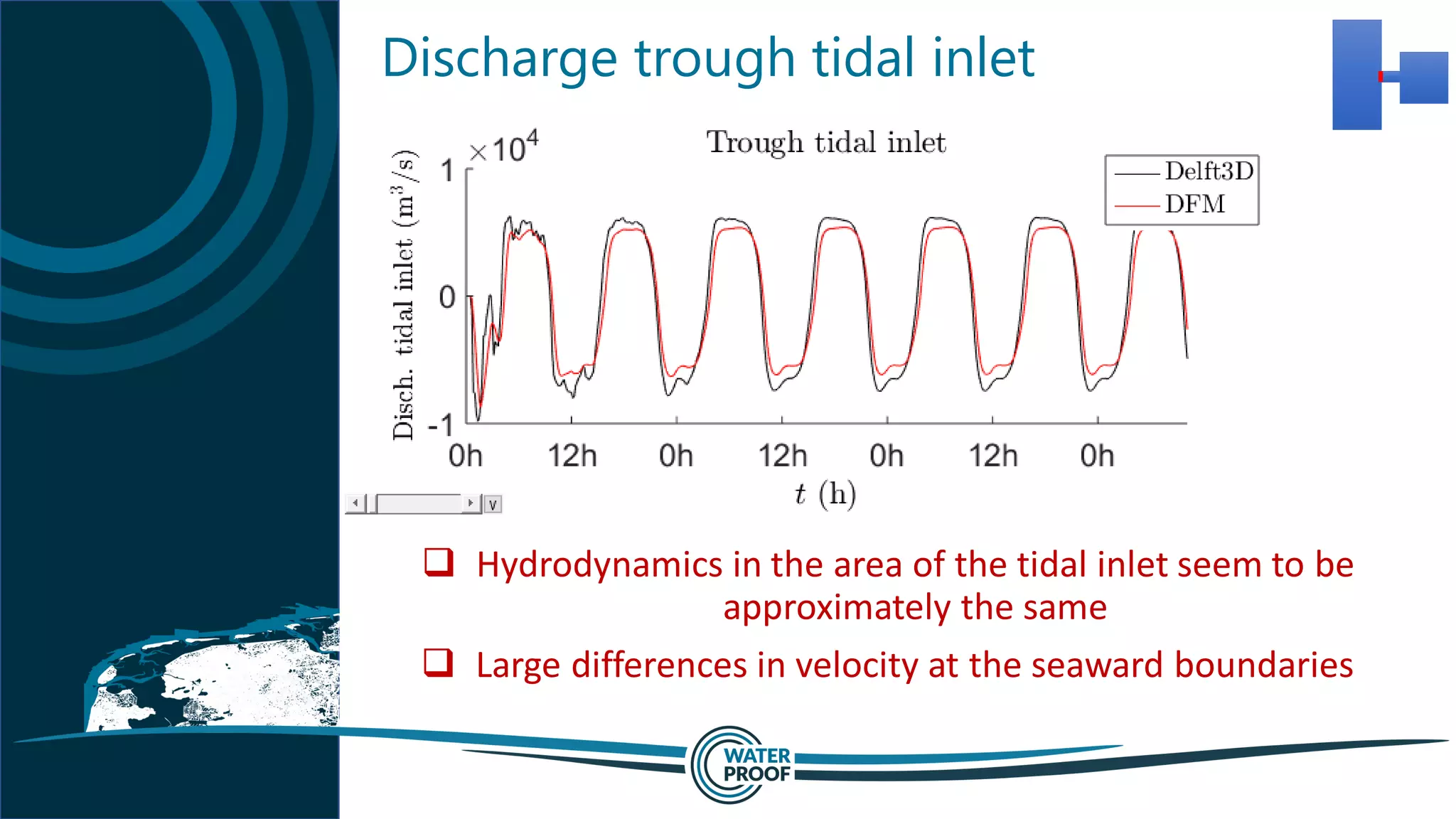 Discharge trough tidal inlet
 Hydrodynamics in the area of the tidal inlet seem to be
approximately the same
 Large differences in velocity at the seaward boundaries
 