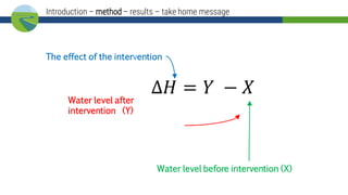 Δ𝐻 = 𝑌 − 𝑋
Water level before intervention (X)
Water level after
intervention (Y)
The effect of the intervention
Introduction – method – results – take home message
 