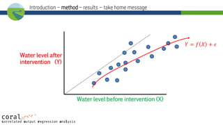 Water level before intervention (X)
Water level after
intervention (Y)
𝑌 = 𝑓 𝑋 + 𝜖
Introduction – method – results – take home message
 