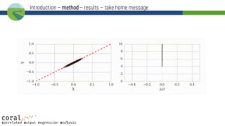 Introduction – method – results – take home message
 