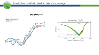 Introduction – method – results – take home message
 