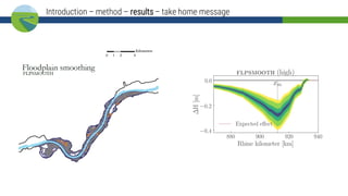Introduction – method – results – take home message
 
