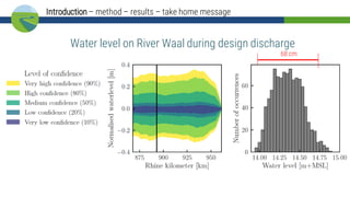 68 cm
Water level on River Waal during design discharge
Introduction – method – results – take home message
 