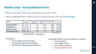 Model setup – Computational times
• Maximum allowed numerical time step increasing from 120s to 200 s
• With the upgraded ...