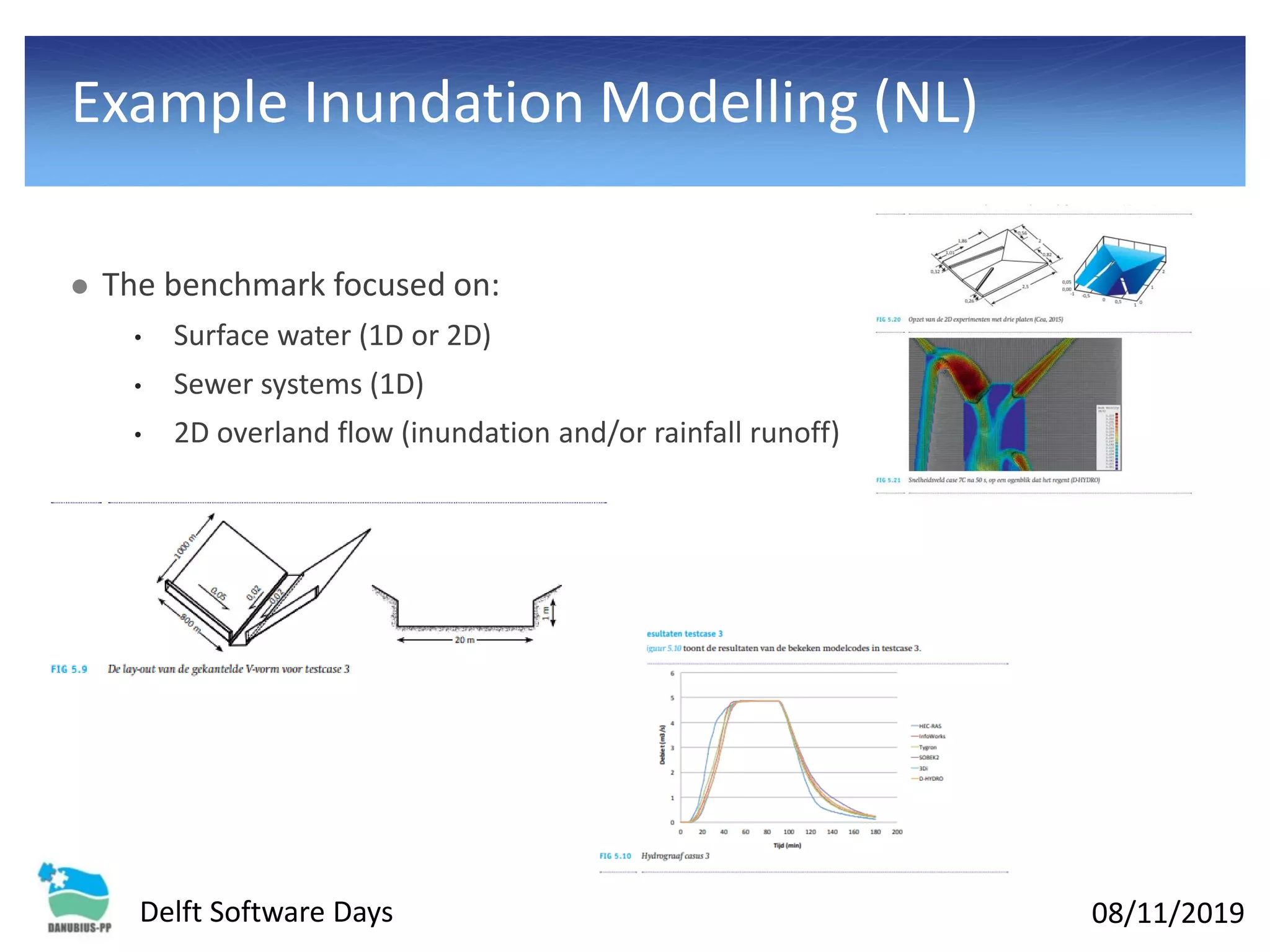 08/11/2019Delft Software Days
Example Inundation Modelling (NL)
⚫ The benchmark focused on:
• Surface water (1D or 2D)
• Sewer systems (1D)
• 2D overland flow (inundation and/or rainfall runoff)
 