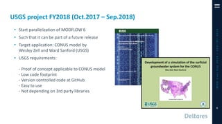USGS project FY2018 (Oct.2017 – Sep.2018)
• Start parallelization of MODFLOW 6
• Such that it can be part of a future release
• Target application: CONUS model by
Wesley Zell and Ward Sanford (USGS)
• USGS requirements:
- Proof of concept applicable to CONUS model
- Low code footprint
- Version controlled code at GitHub
- Easy to use
- Not depending on 3rd party libraries
iMODUserDay2019–DSD-INT2019
6
 