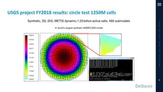 USGS project FY2018 results: circle test 1250M cells
iMODUserDay2019–DSD-INT2019
9
 