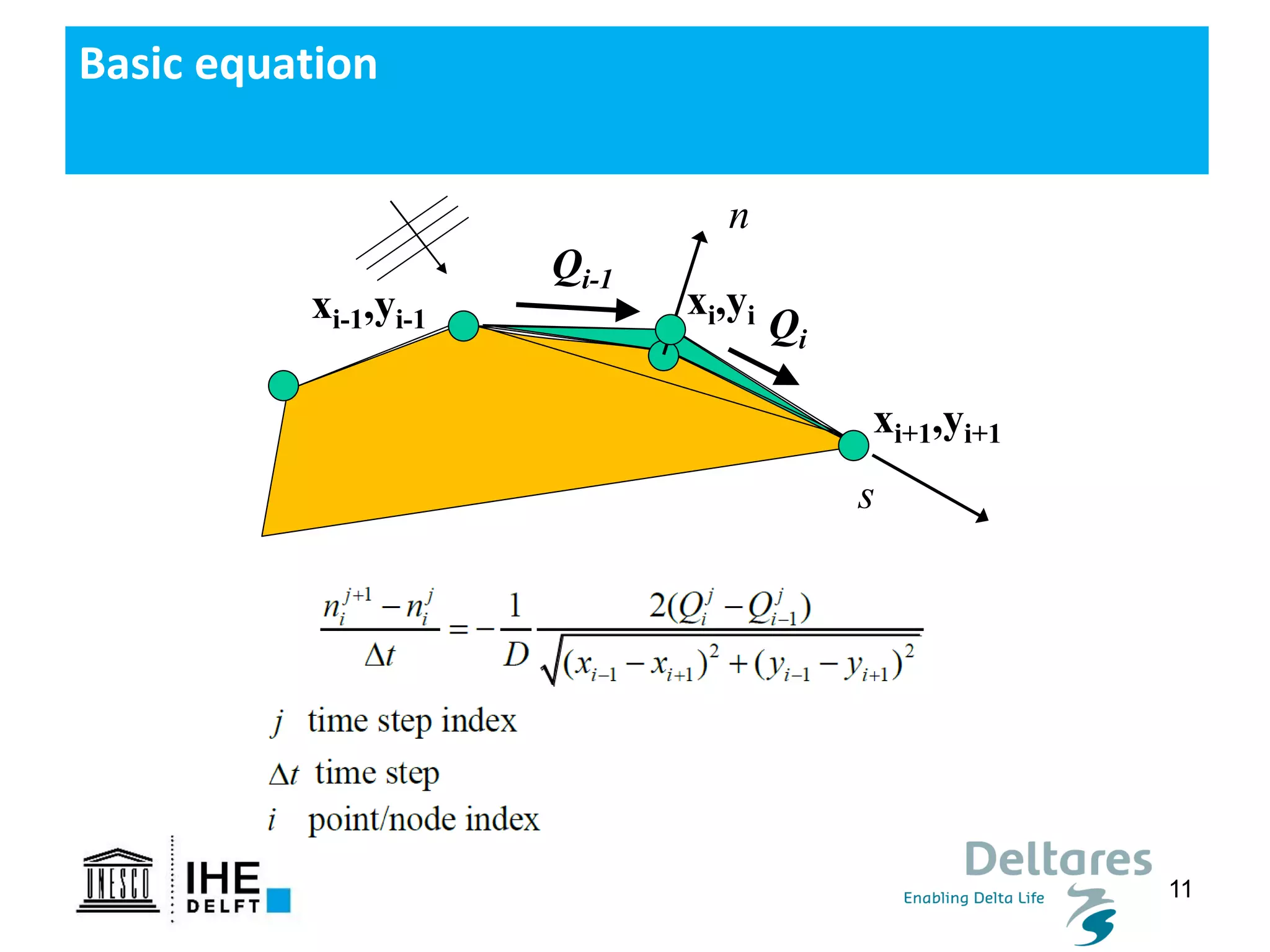 11
Basic equation
s
n
Qi-1
Qi
xi,yi
xi+1,yi+1
xi-1,yi-1
 