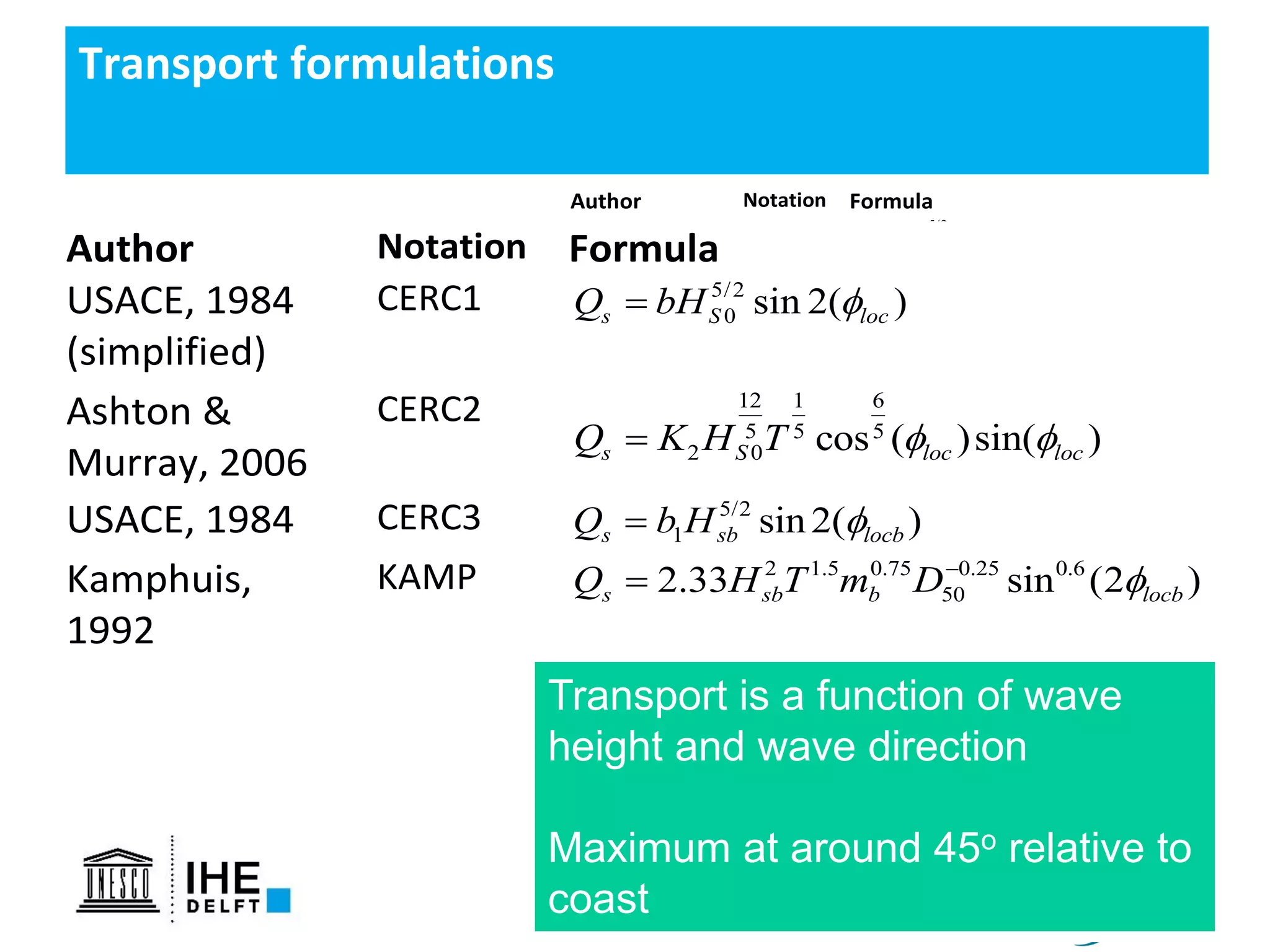 12
• Simple transport
formulas
• Based on deep water
wave conditions or
conditions at breaker
line
• Similar behaviour as
function of deep water
wave angle
Transport formulations
Author Notation Formula
USACE, 1984
(simplified)
CERC1 5/2
0 sin 2( )s S locQ bH =
Ashton &
Murray, 2006
CERC2 12 1 6
5 5 5
2 0 cos ( )sin( )s S loc locQ K H T  =
USACE, 1984 CERC3 5/2
1 sin2( )s sb locbQ b H =
Kamphuis,
1992
KAMP 2 1.5 0.75 0.25 0.6
502.33 sin (2 )s sb b locbQ H T m D −
=
Where:
b : calibration coefficient CERC1
1
/
, ~ 0.1 0.2
16( )(1 )s
k g k
b k
p

 
= −
− −
( )
sin( )
arctan 2
cos( )
j
j c w
loc i
c w i
 

 
 −
=  
− 
1
5
2 1( )
2
g
K K


= , 1/2
1 0.4 /K m s
0sH : offshore significant wave height
sbH : significant breaking wave height
T : peak wave period
50D : median grain diameter [m]
bm : mean bed slope (beach slope in the breaking zone)
b : breaking wave angle
Author Notation Formula
USACE, 1984
(simplified)
CERC1 5/2
0 sin 2( )s S locQ bH =
Ashton &
Murray, 2006
CERC2 12 1 6
5 5 5
2 0 cos ( )sin( )s S loc locQ K H T  =
USACE, 1984 CERC3 5/2
1 sin2( )s sb locbQ b H =
Kamphuis,
1992
KAMP 2 1.5 0.75 0.25 0.6
502.33 sin (2 )s sb b locbQ H T m D −
=
Where:
b : calibration coefficient CERC1
1
/
, ~ 0.1 0.2
16( )(1 )
k g k
b k
p

 
= −
− −
Transport is a function of wave
height and wave direction
Maximum at around 45o relative to
coast
 