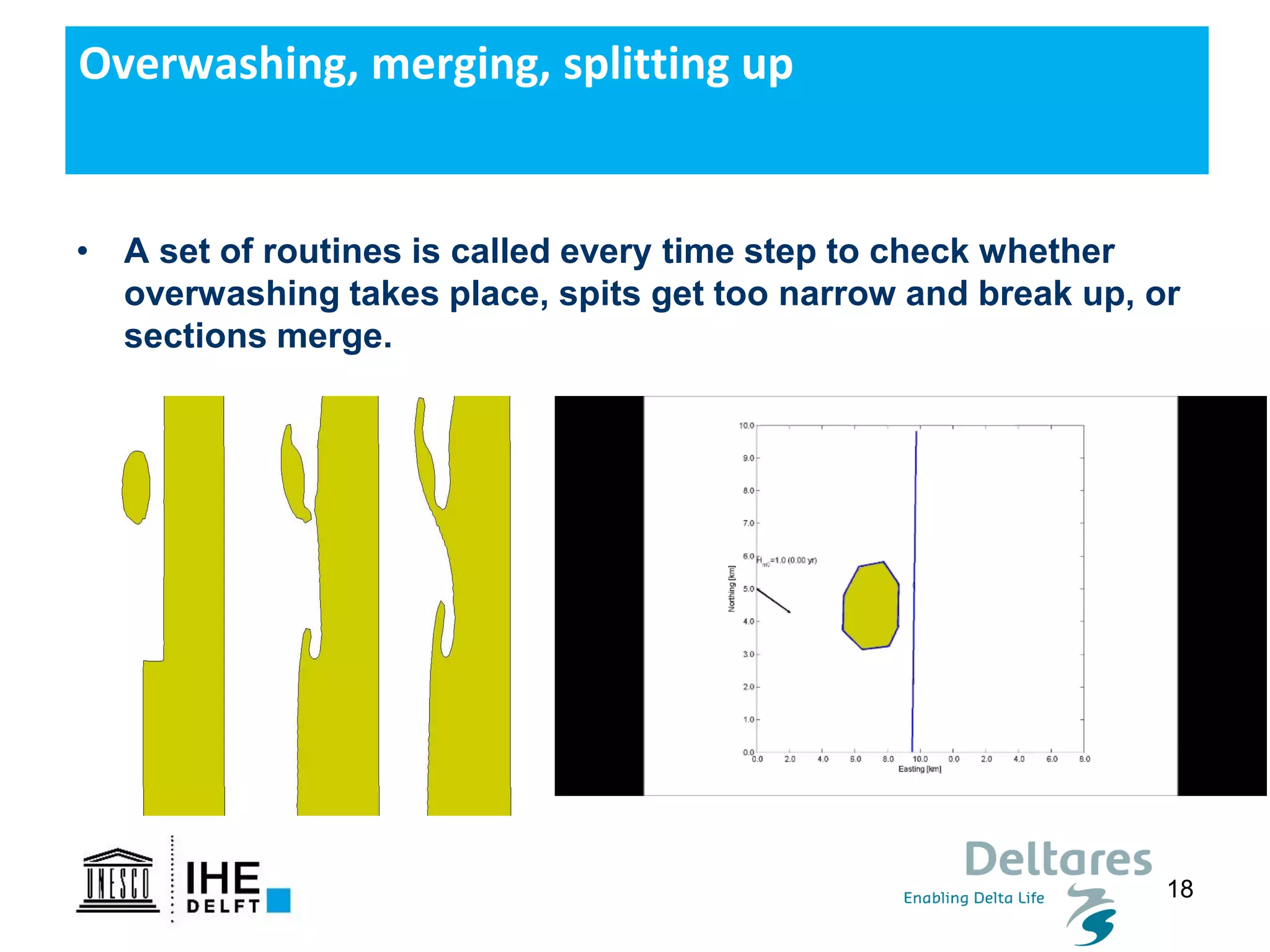 18
Overwashing, merging, splitting up
• A set of routines is called every time step to check whether
overwashing takes place, spits get too narrow and break up, or
sections merge.
 