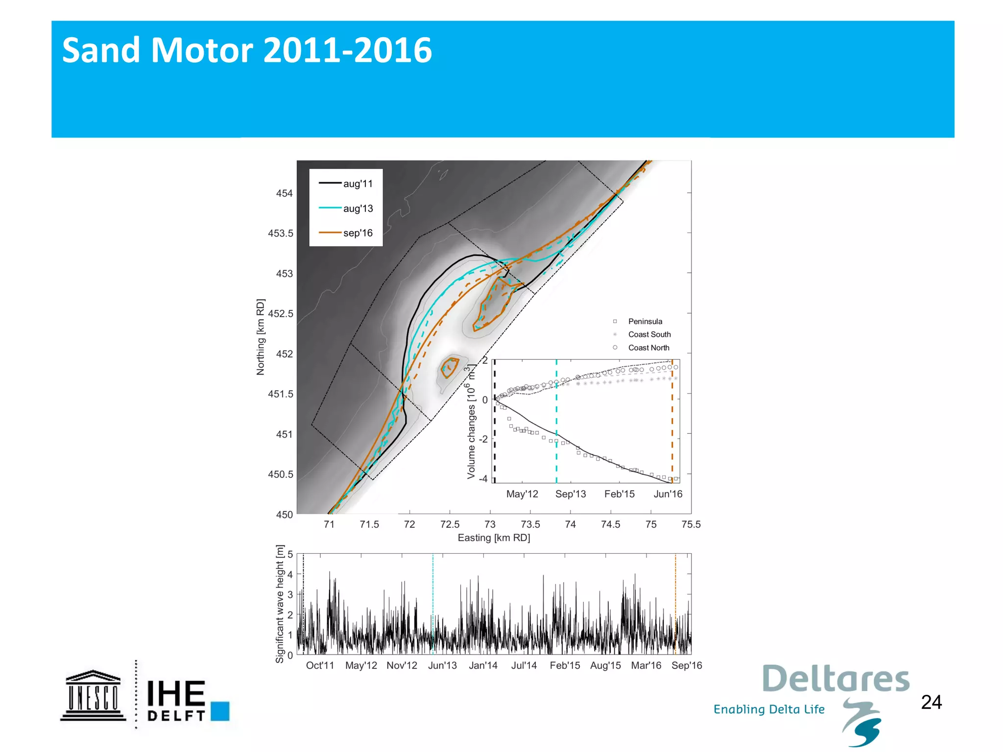 24
Sand Motor 2011-2016
 