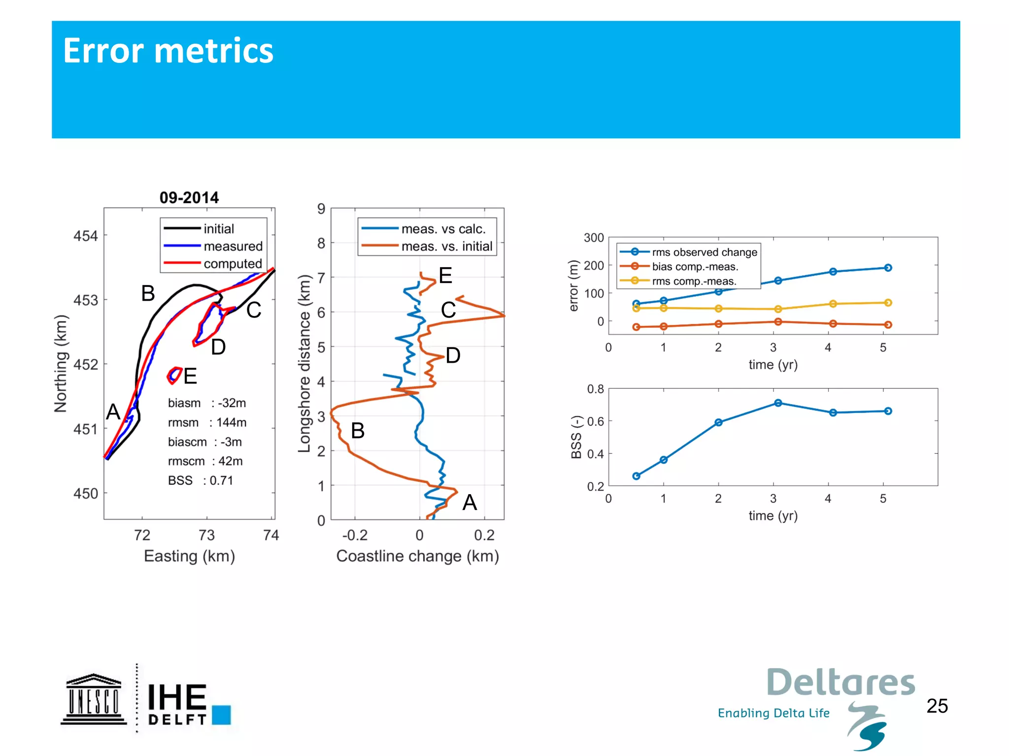 25
Error metrics
A
B
C
D
A
B
C
D
E
E
 