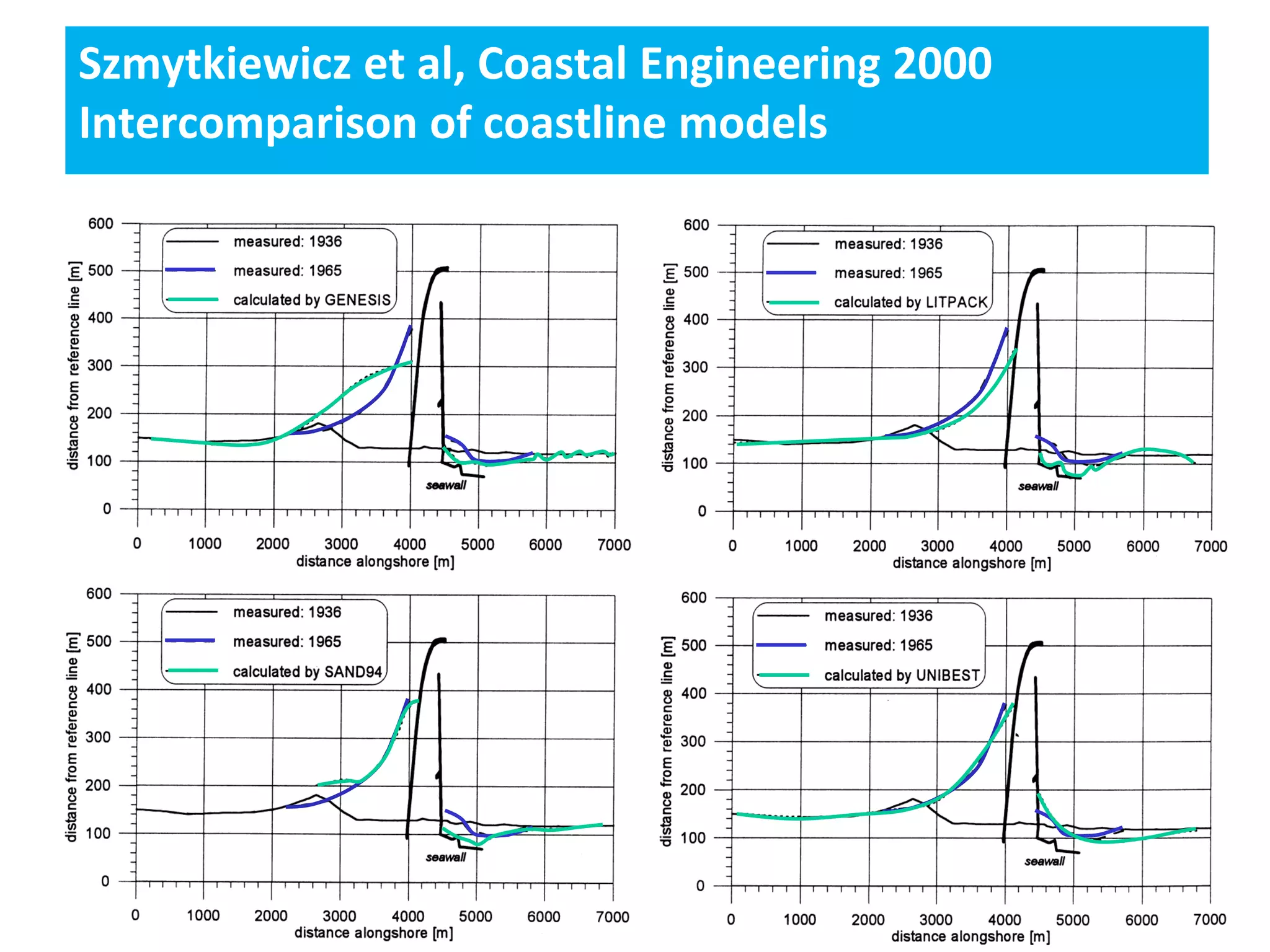 4
Szmytkiewicz et al, Coastal Engineering 2000
Intercomparison of coastline models
 