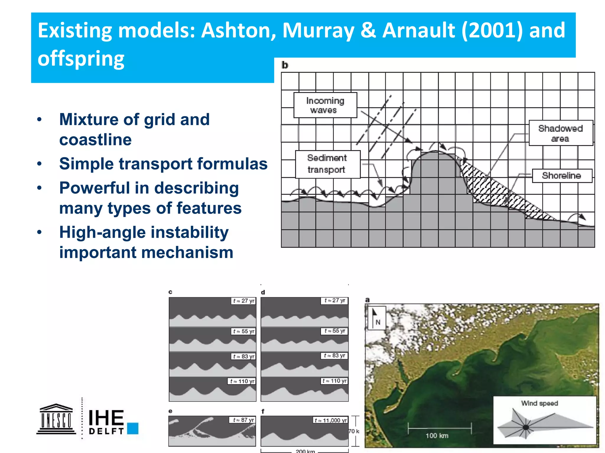 6
Existing models: Ashton, Murray & Arnault (2001) and
offspring
• Mixture of grid and
coastline
• Simple transport formulas
• Powerful in describing
many types of features
• High-angle instability
important mechanism
 