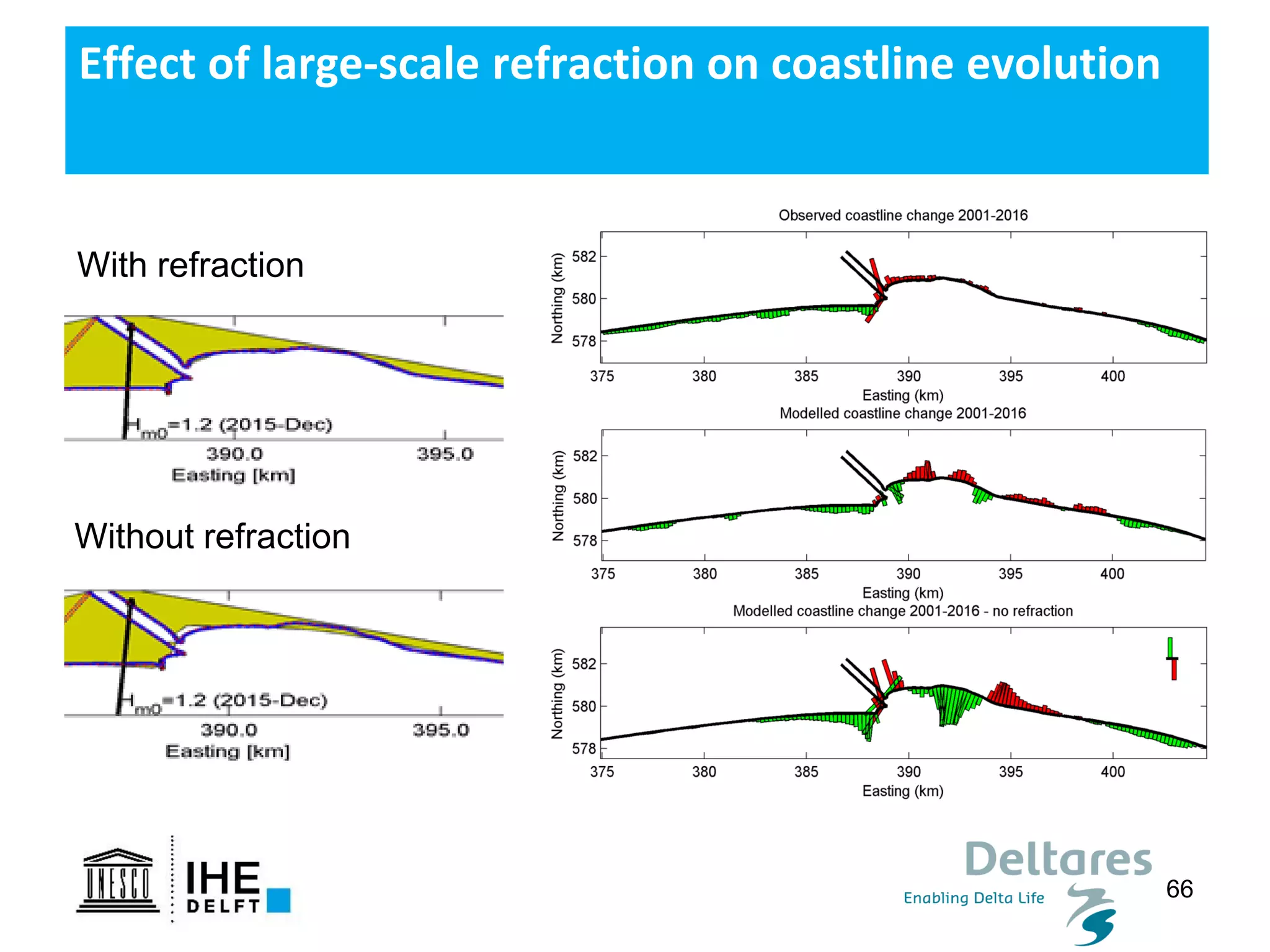 66
Effect of large-scale refraction on coastline evolution
With refraction
Without refraction
 
