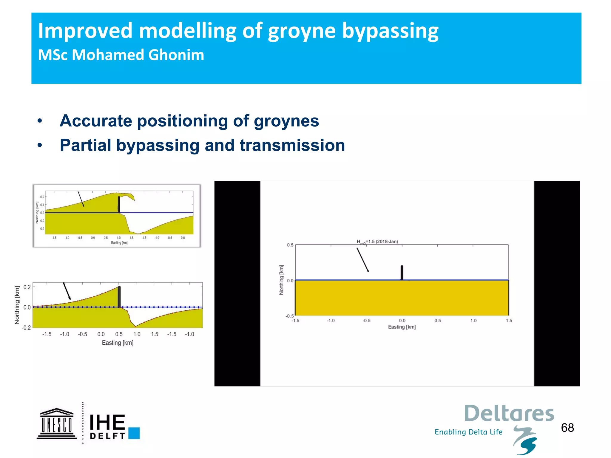 68
Improved modelling of groyne bypassing
MSc Mohamed Ghonim
• Accurate positioning of groynes
• Partial bypassing and transmission
 