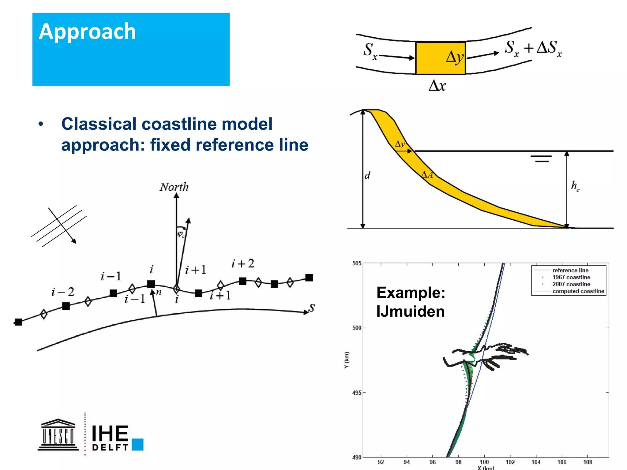 8
Approach
• Classical coastline model
approach: fixed reference line
Example:
IJmuiden
 