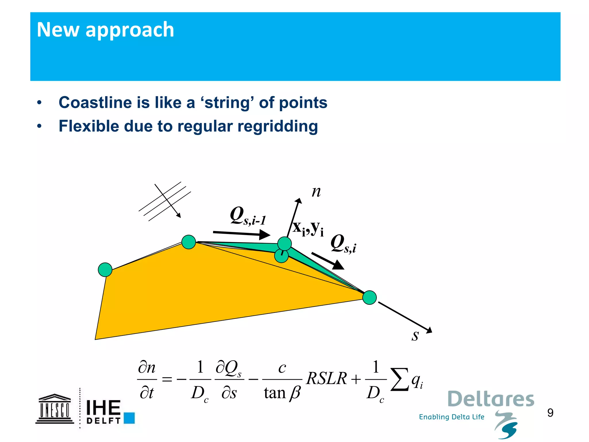 9
New approach
s
n
Qs,i-1
Qs,i
xi,yi
• Coastline is like a ‘string’ of points
• Flexible due to regular regridding
1 1
tan
s
i
c c
n Q c
RSLR q
t D s D
 
= − − +
 

 