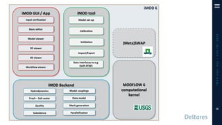 iMOD 6
iMODUserDay–DSD-INT2019
10
iMOD tool
Import/Export
Calibration
Validation
Model set-up
Data interfaces to e.g.
Delft-FEWS
iMOD GUI / App
Basic editor
Workflow viewer
3D viewer
4D viewer
Input verification
Model viewer
MODFLOW 6
computational
kernel
iMOD Backend
Fresh – Salt water
Quality
Subsidence
Hydrodynamics Model couplings
Mesh generation
Parallellisation
Data model
(Meta)SWAP
 