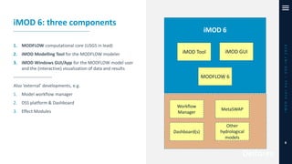 iMODUserDay–DSD-INT2019
8
iMOD 6: three components
1. MODFLOW computational core (USGS in lead)
2. iMOD Modelling Tool for the MODFLOW modeler
3. iMOD Windows GUI/App for the MODFLOW model user
and the (interactive) visualization of data and results
--------------------------
Also ‘external’ developments, e.g.
1. Model workflow manager
2. DSS platform & Dashboard
3. Effect Modules
iMOD 6
MODFLOW 6
iMOD GUIiMOD Tool
Workflow
Manager
Dashboard(s)
MetaSWAP
Other
hydrological
models
 