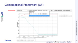 comparison of runs: timeseries display
Computational Framework (CF)
Delft-FEWSInternationalUserDays2020
10
FORECAST
 