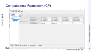 Computational Framework (CF)
Delft-FEWSInternationalUserDays2020
9
FORECAST
composition of the run
 