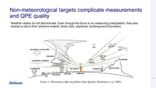 Non-meteorological targets complicate measurements
and QPE quality
Weather radars do not discriminate. Even though the foc...