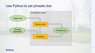 Probabilistic toolkit
Use Python to set phreatic line
Python script
D-Stability
Water level
Strength
parameters
Phreatic line
 
